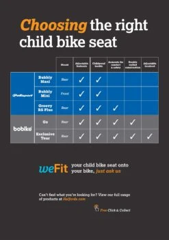 Polisport Bubbly Mini Plus Child Bike Seat -Apollo® Sale Store 443334e